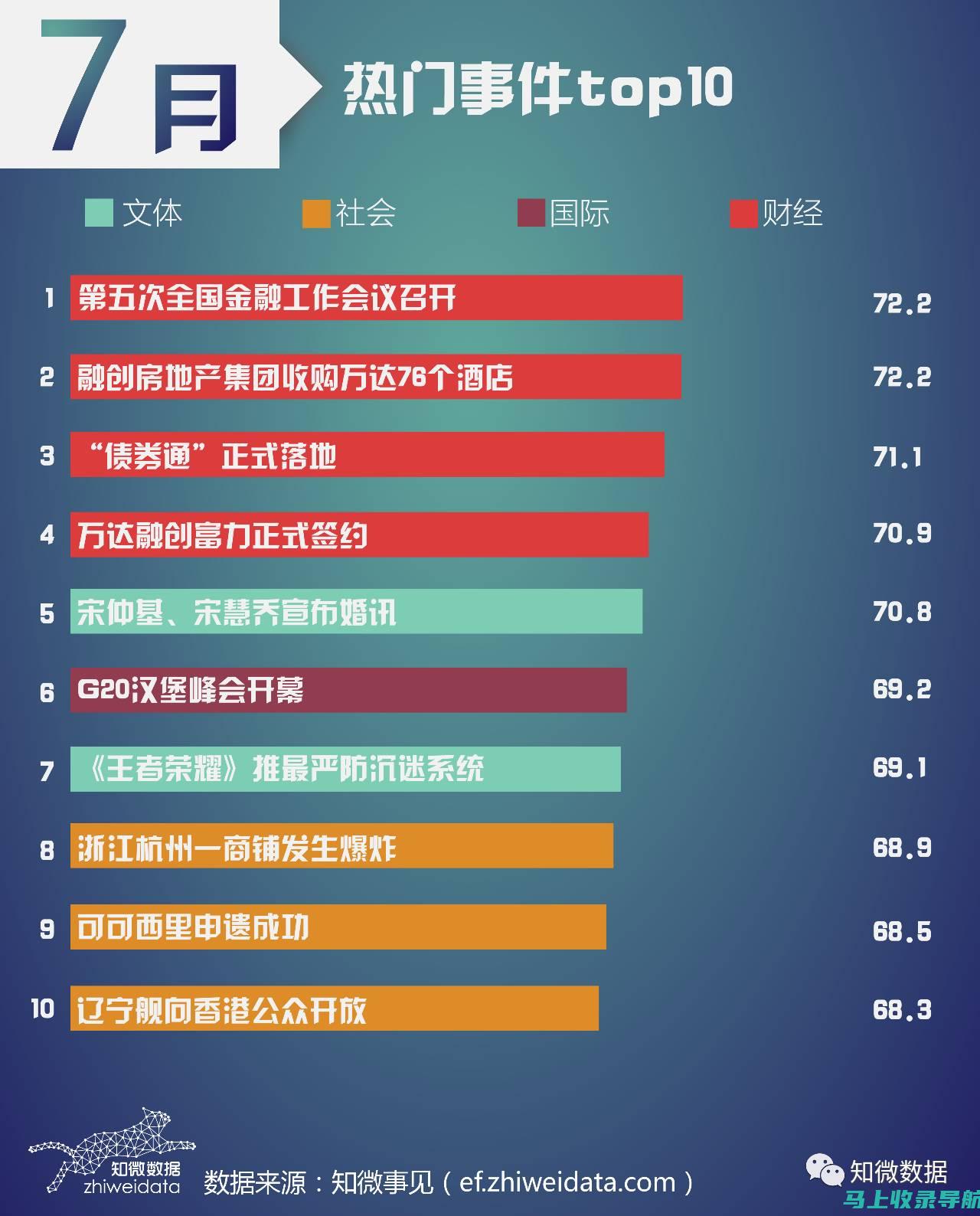 热门事件大观察：全方位收录，深度剖析