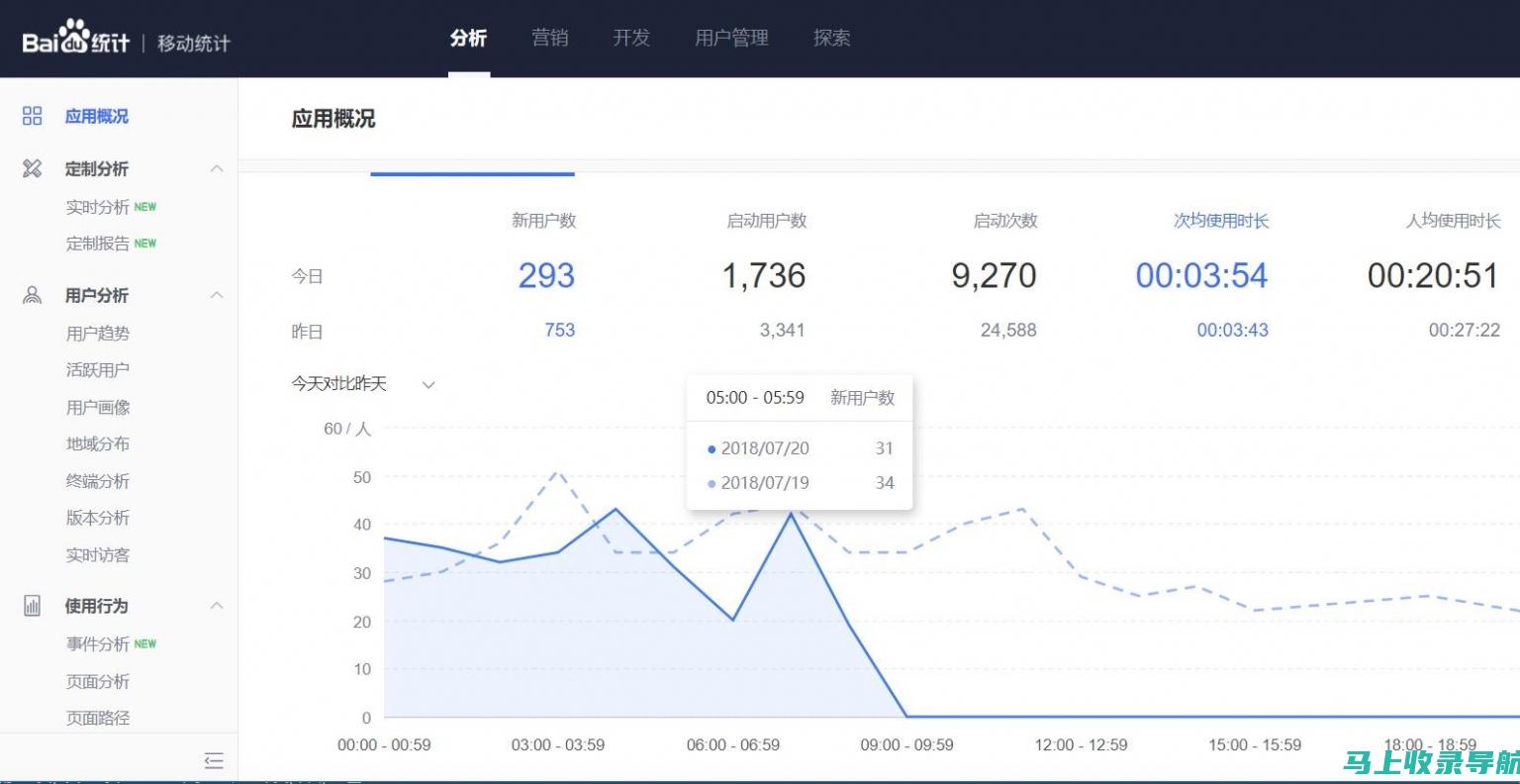 探究统计站站长的编制问题：职位性质、级别及职责