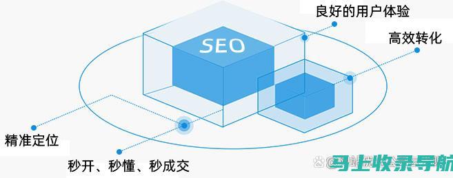 SEO vs SEM：理解两者之间的不同和如何利用它们共同提升在线业务